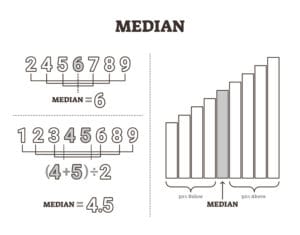 Hvad er median
