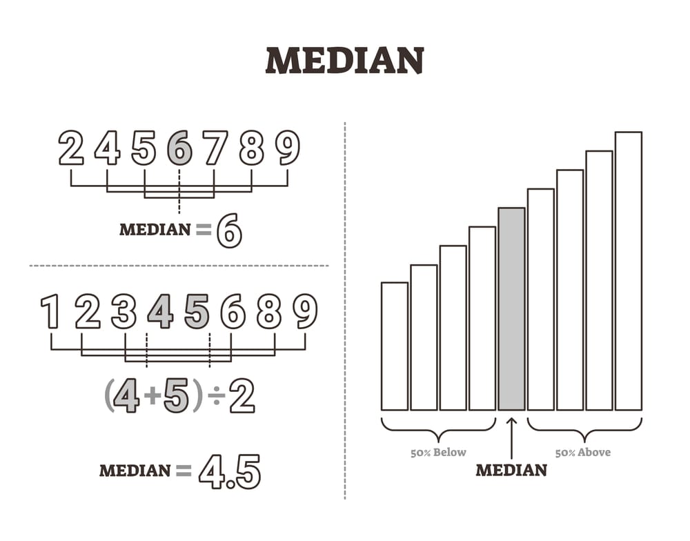 Hvad er median