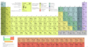 Det periodiske system